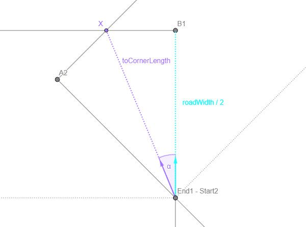 Cosine