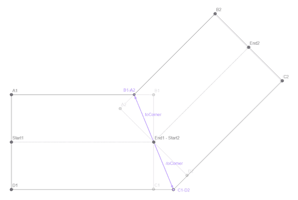 New corner positions